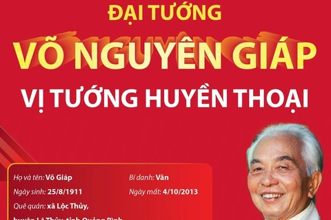 [Infographics] Đại tướng Võ Nguyên Giáp - Vị tướng huyền thoại