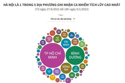 Hà Nội là 1 trong 5 địa phương có tổng số ca lây nhiễm cao nhất