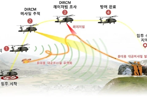 Hàn Quốc thử thành công hệ thống chống tên lửa cho máy bay quân sự
