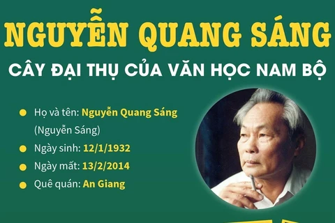 [Infographics] Nguyễn Quang Sáng - Cây đại thụ của văn học Nam Bộ