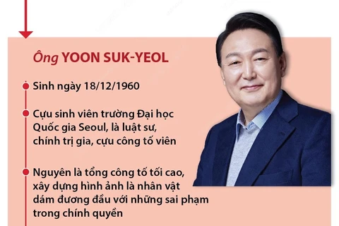 [Infographics] Tổng thống đắc cử của Hàn Quốc Yoon Suk-yeol