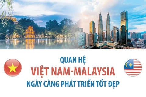 [Infographics] Quan hệ Việt Nam-Malaysia ngày càng phát triển tốt đẹp