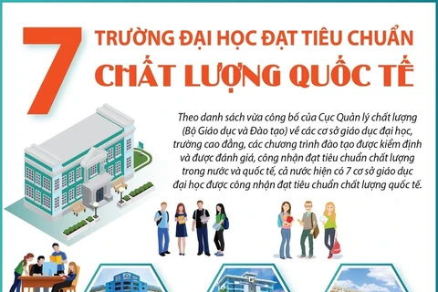 [Infographics] 7 trường đại học đạt tiêu chuẩn chất lượng quốc tế