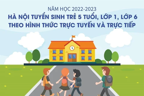 Các hình thức tuyển sinh mầm non, lớp 1 và lớp 6 tại Hà Nội