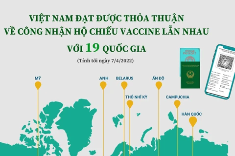 [Infographic] Việt Nam đạt thỏa thuận về công nhận hộ chiếu vaccine