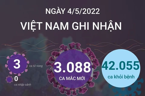 [Infographics] Cập nhật tình hình dịch COVID-19 tại Việt Nam ngày 4/5