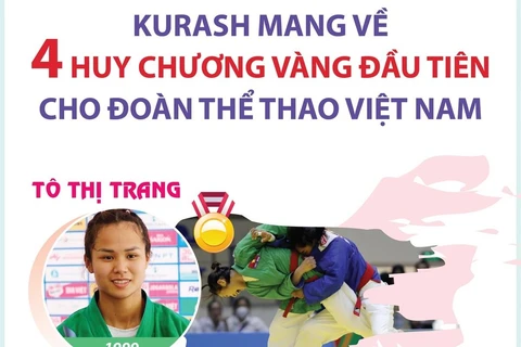 [Infographics] Kurash mang về 4 HCV cho đoàn thể thao Việt Nam