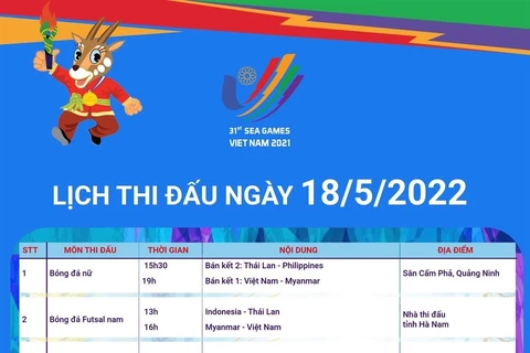 [Infographics] Lịch thi đấu SEA Games 31 ngày 18/5