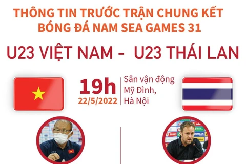 Thông tin đáng chú ý trước trận chung kết U23 Việt Nam-U23 Thái Lan