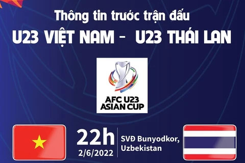 [Infographics] Thông tin trước trận đấu U23 Việt Nam và U23 Thái Lan
