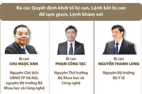 Khởi tố ông Chu Ngọc Anh, Nguyễn Thanh Long và Phạm Công Tạc