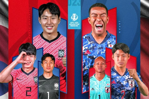 Link xem trực tiếp U23 Hàn Quốc-U23 Nhật Bản tranh vé bán kết
