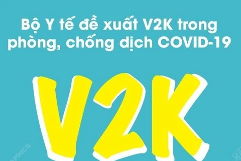 [Infographics] Bộ Y tế đề xuất V2K trong phòng, chống dịch COVID-19