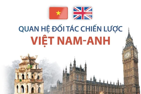 [Infographics] Quan hệ Đối tác Chiến lược giữa Việt Nam và Anh