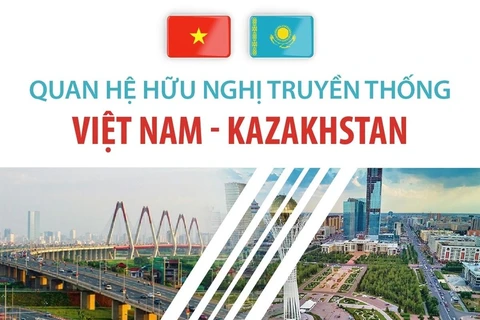 [Infographics] Quan hệ hữu nghị truyền thống Việt Nam-Kazakhstan