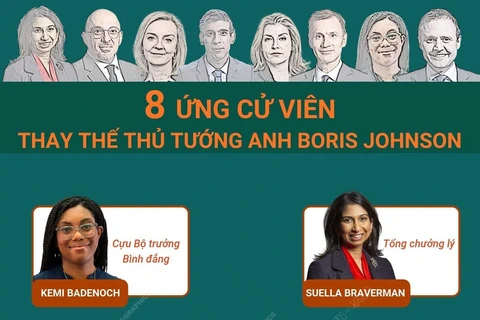 [Infographics] 8 ứng cử viên thay thế Thủ tướng Anh Boris Johnson