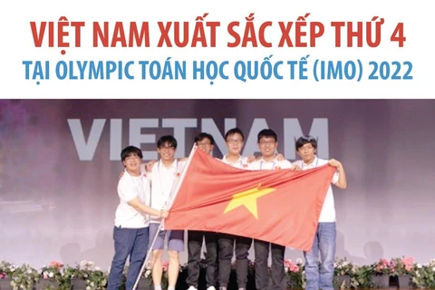 [Infographics] Việt Nam xếp thứ 4 tại Olympic Toán học quốc tế 2022