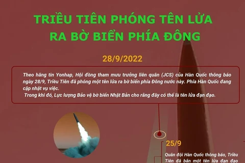 [Infographics] Triều Tiên phóng tên lửa ra bờ biển phía Đông