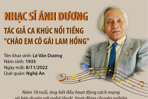 Nhạc sỹ Ánh Dương: Tác giả ca khúc nổi tiếng 'Chào em cô gái Lam Hồng'