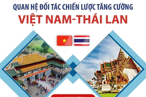 [Infographics] Quan hệ Đối tác chiến lược tăng cường Việt Nam-Thái Lan