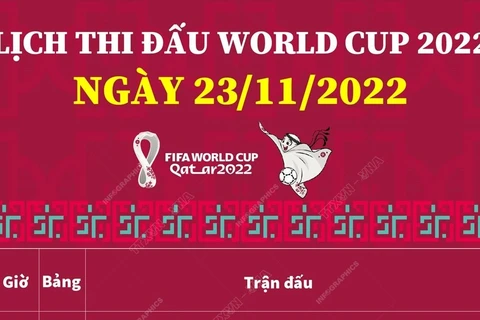[Infographics] Lịch thi đấu tại World Cup 2022 ngày 23/11