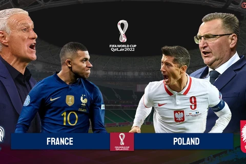 Link xem trực tiếp Pháp-Ba Lan tại vòng 1/8 World Cup 2022