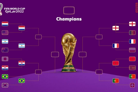 Lịch thi đấu chi tiết các trận tại vòng tứ kết World Cup 2022