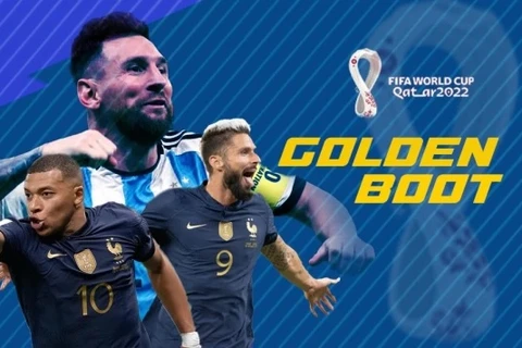 Vua phá lưới World Cup 2022: Mabppe, Giroud và Messi đua tranh