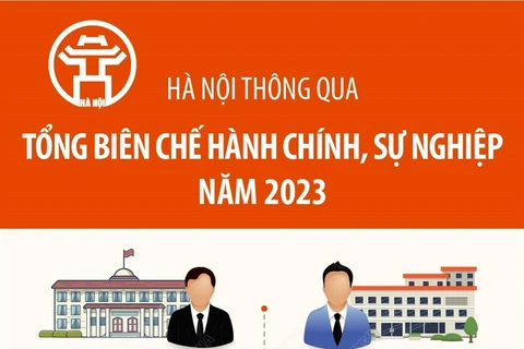 Hà Nội thông qua tổng biên chế hành chính, sự nghiệp năm 2023
