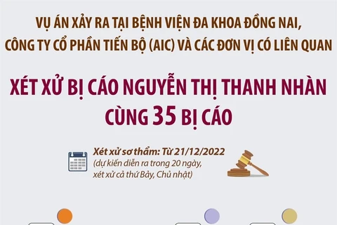 [Infographics] Ngày 21/12, xét xử Nguyễn Thị Thanh Nhàn cùng 35 bị cáo