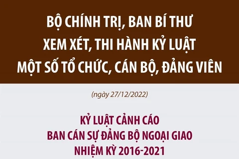 [Infographics] Xem xét, thi hành kỷ luật tổ chức, cán bộ, đảng viên