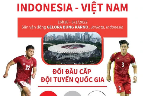 Thông tin đáng chú ý trước trận bán kết AFF Cup Indonesia-Việt Nam