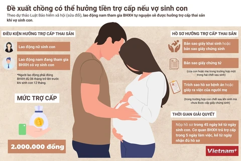 [Infographics] Đề xuất chồng được hưởng tiền trợ cấp khi vợ sinh con