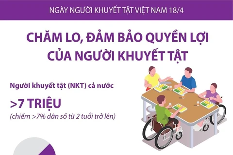 [Infographics] Chăm lo, đảm bảo quyền lợi của người khuyết tật