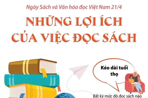 Ngày Sách và văn hóa đọc Việt Nam: Những lợi ích của việc đọc sách
