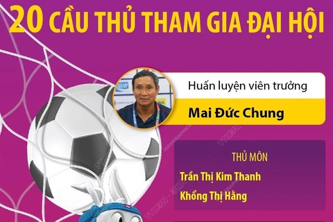 [Infographics] Danh sách chính thức Tuyển Nữ Việt Nam dự SEA Games 32