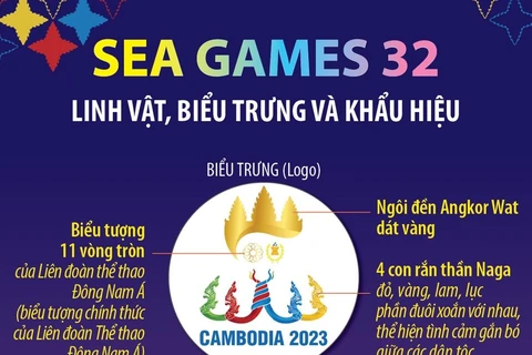 [Infographics] Linh vật, biểu trưng và khẩu hiệu SEA Games 32