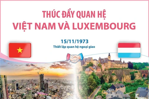 [Infographics] Thúc đẩy quan hệ giữa Việt Nam và Luxembourg