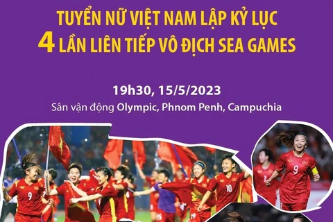 Tuyển Nữ Việt Nam lập kỷ lục 4 lần liên tiếp vô địch SEA Games