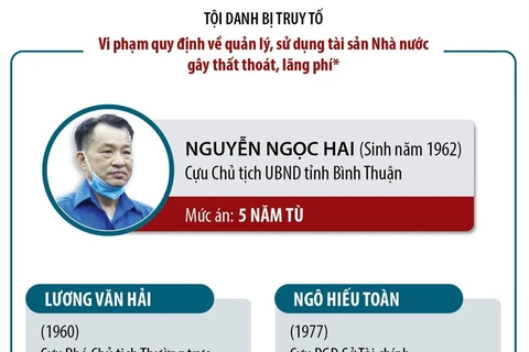 [Infographics] Cựu Chủ tịch UBND Bình Thuận bị tuyên phạt 5 năm tù