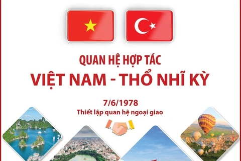 [Infographics] Quan hệ hợp tác giữa Việt Nam và Thổ Nhĩ Kỳ