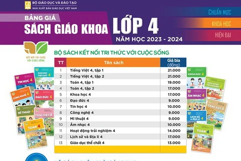 ​NXB Giáo dục Việt Nam phản hồi về giá sách giáo khoa năm học mới