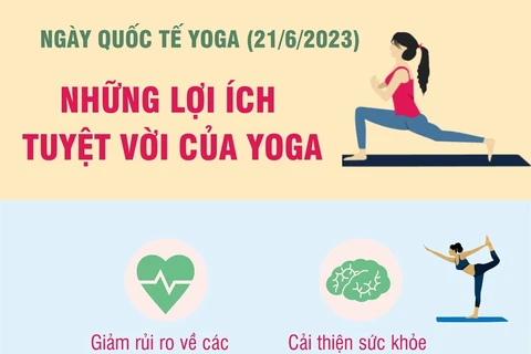 [Infographics] Những lợi ích tuyệt vời của Yoga mà bạn cần biết