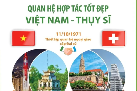 [Infographics] Quan hệ hợp tác tốt đẹp giữa Việt Nam và Thụy Sĩ