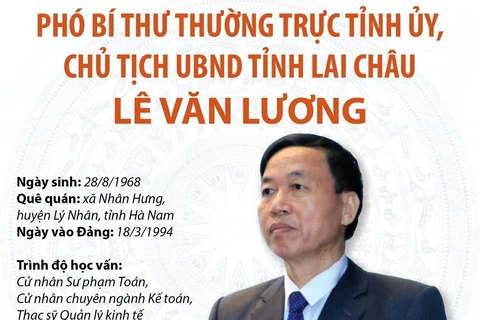 [Infographics] Chủ tịch Ủy ban Nhân dân tỉnh Lai Châu Lê Văn Lương