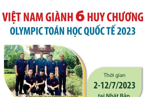 [Infographics] Việt Nam giành 6 huy chương Olympic Toán học Quốc tế