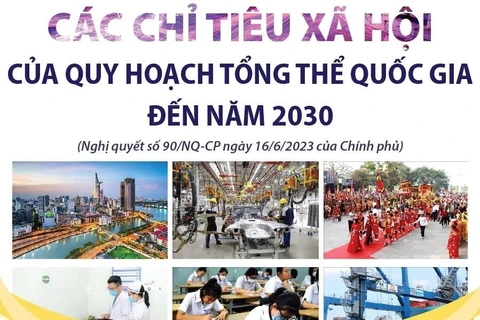 Các chỉ tiêu xã hội của Quy hoạch tổng thể Quốc gia đến năm 2030