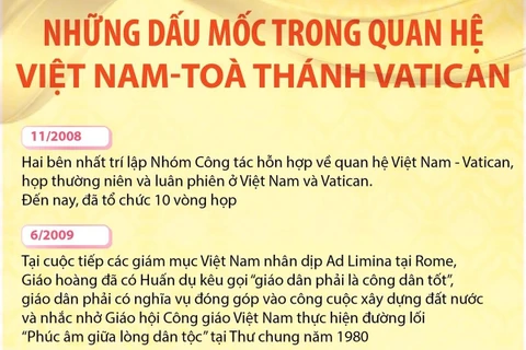 Những dấu mốc trong quan hệ Việt Nam-Tòa thánh Vatican
