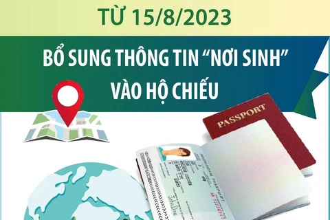 [Infographics] Từ ngày 15/8, bổ sung thông tin 'nơi sinh' vào hộ chiếu