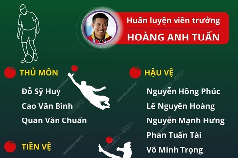 [Infographics] Chốt danh sách Đội tuyển Olympic Việt Nam dự ASIAD